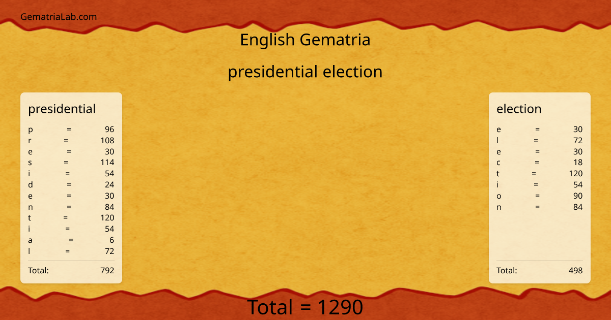 presidential election in english Gematria
